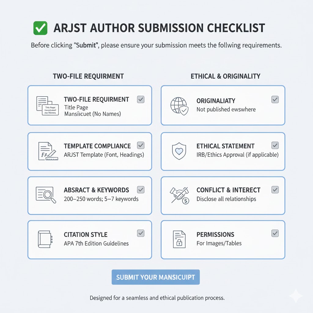 Submission Checklist